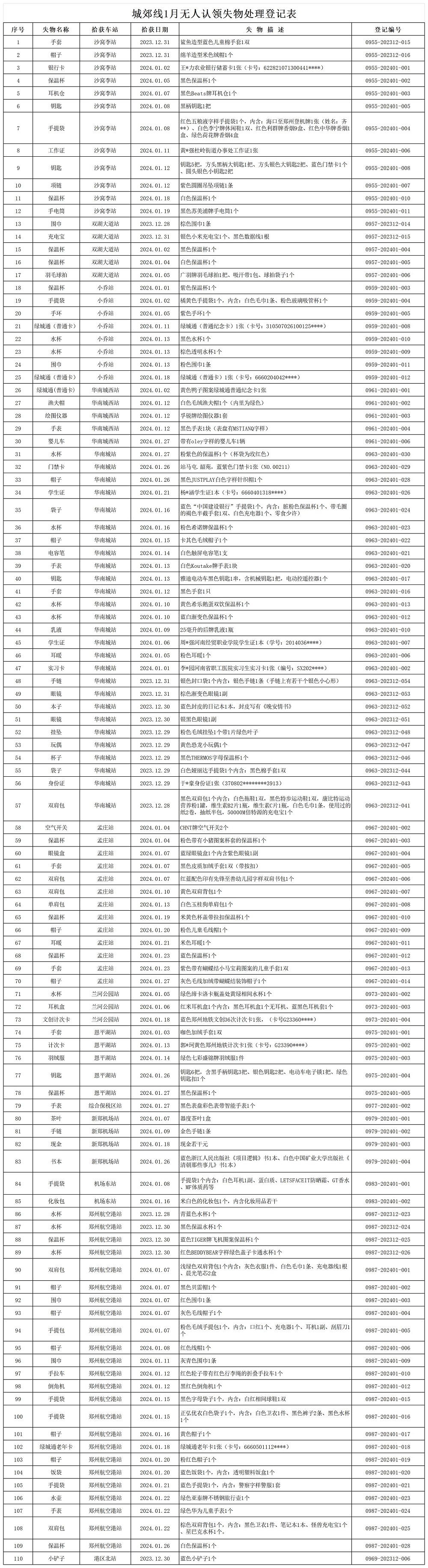 城郊線1月份無人認領失物處理登記表.jpg