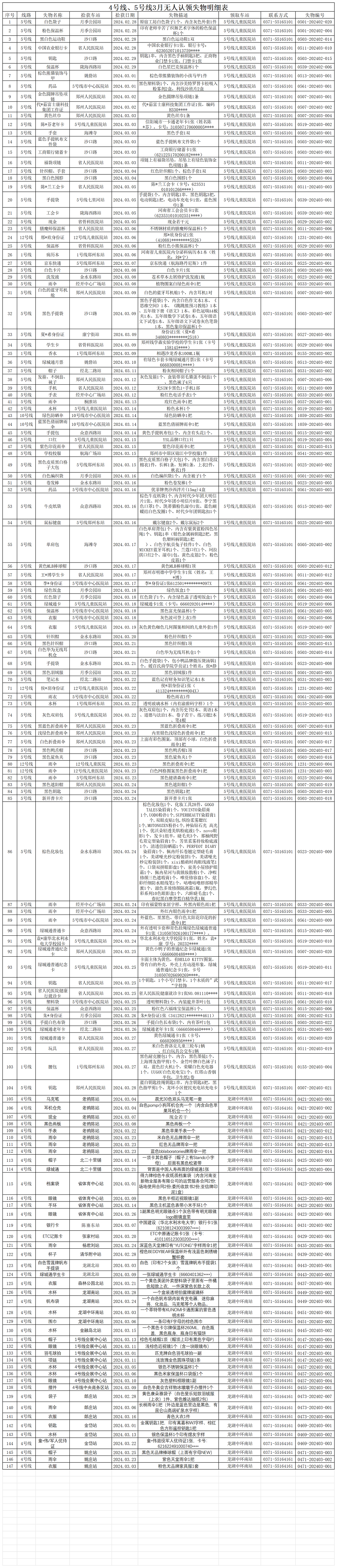 客運三中心3月無人認領失物清單_Sheet1.png